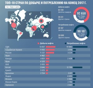 Основные потоки сырой нефти и нефтепродуктов от производителей к потребителям