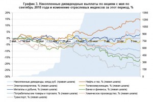 На чём растёт рынок.