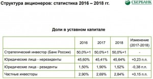 Почему Сбер - прокси на российский рынок. Ответ.