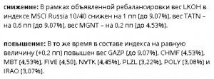 результаты промежуточной ребалансировки индекса MSCI Russia