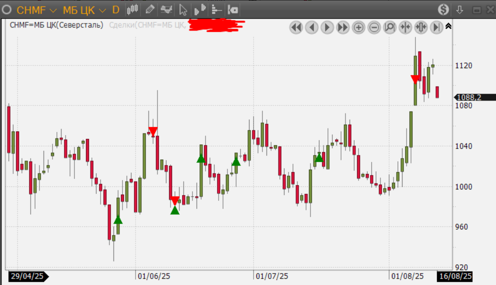 severstal.png severstal.png