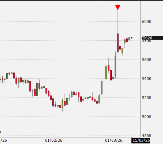 lukoil.png lukoil.png