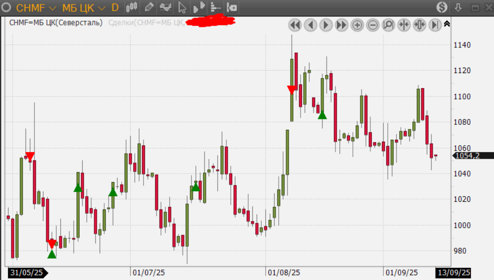 severstal_b6f6a13c45d2b38be208abfcddb51d4b.png severstal_b6f6a13c45d2b38be208abfcddb51d4b.png