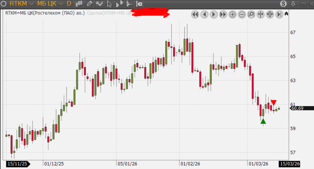 rostelekom.png rostelekom.png