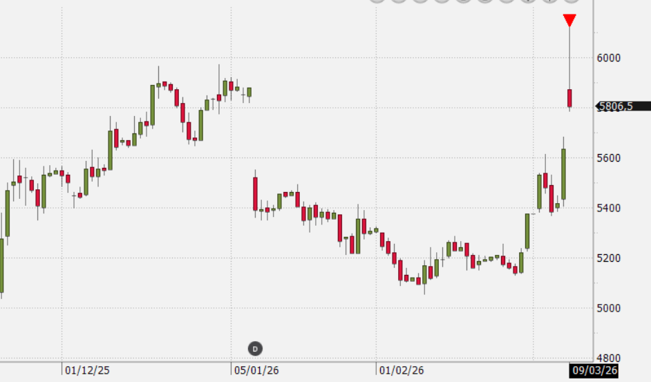 lukoil.png lukoil.png