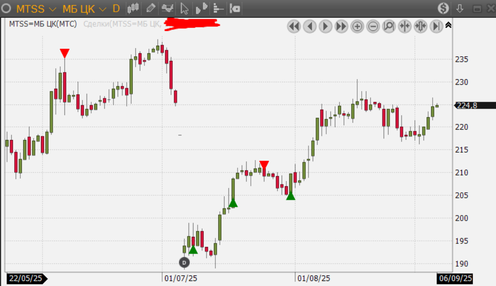 Рубль падает. Золото растет