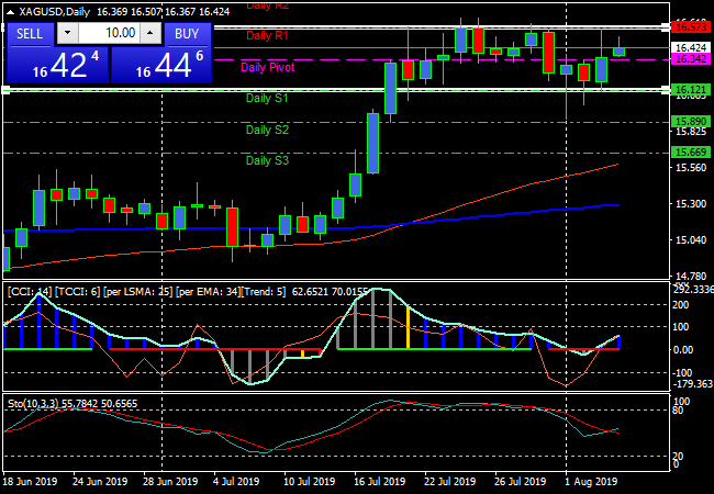 xagusddaily.png xagusddaily.png