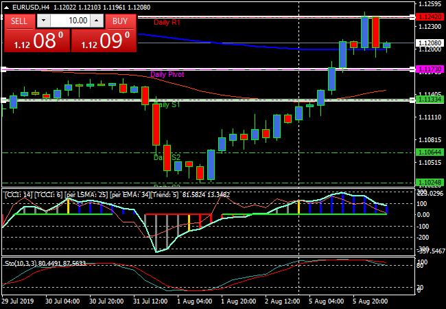 eurusdh4.png eurusdh4.png