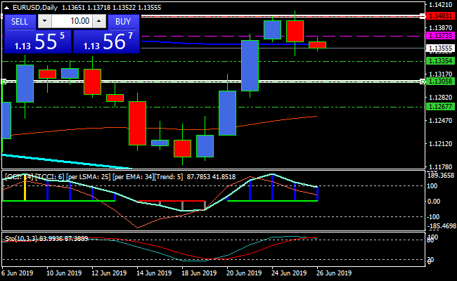 eurusddaily.png eurusddaily.png