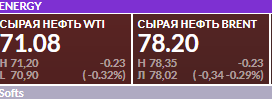 Нефть и драгметаллы