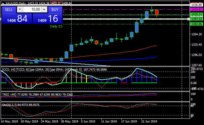 xauusddaily.png xauusddaily.png