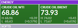 Нефть и драгметаллы