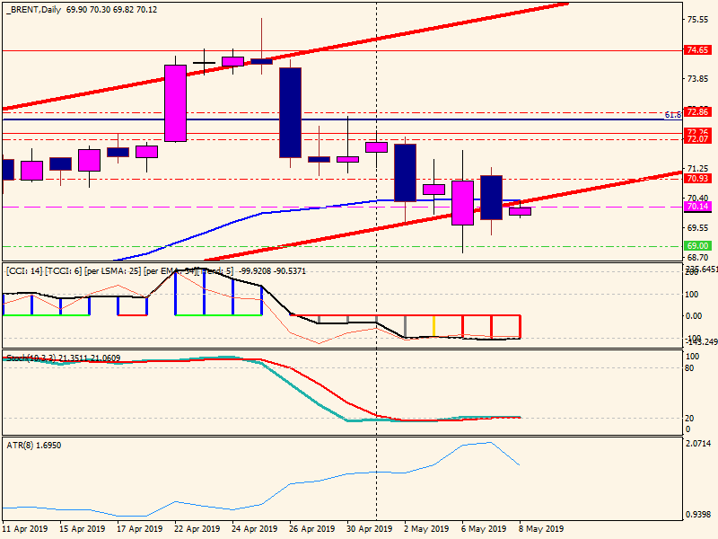 brentdaily.png brentdaily.png