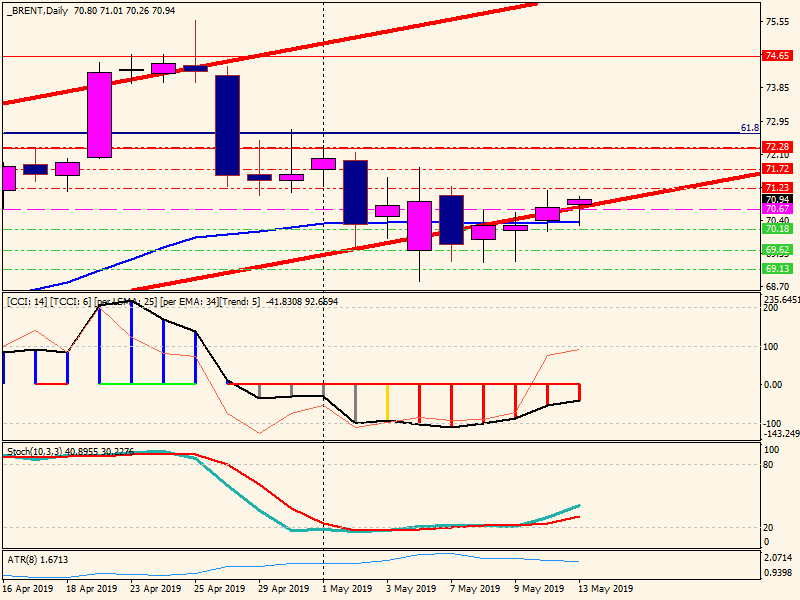 brentdaily.png brentdaily.png