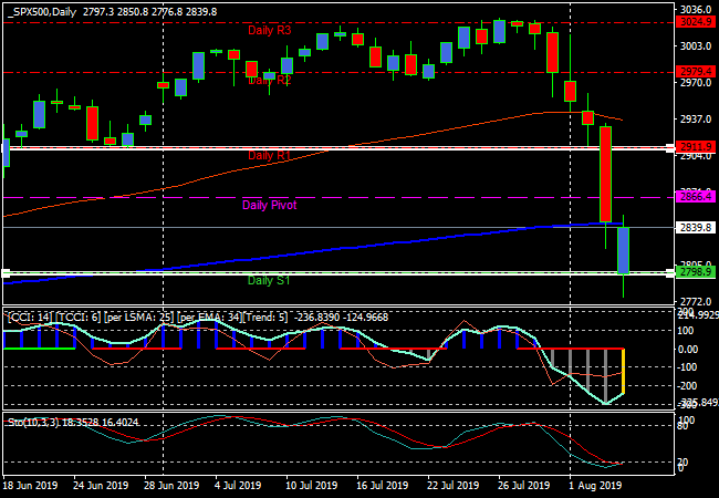 spx500daily.png spx500daily.png