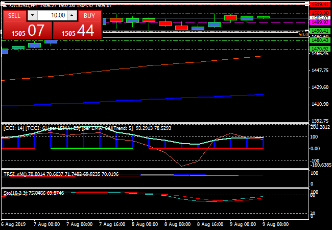 xauusdh4.png xauusdh4.png