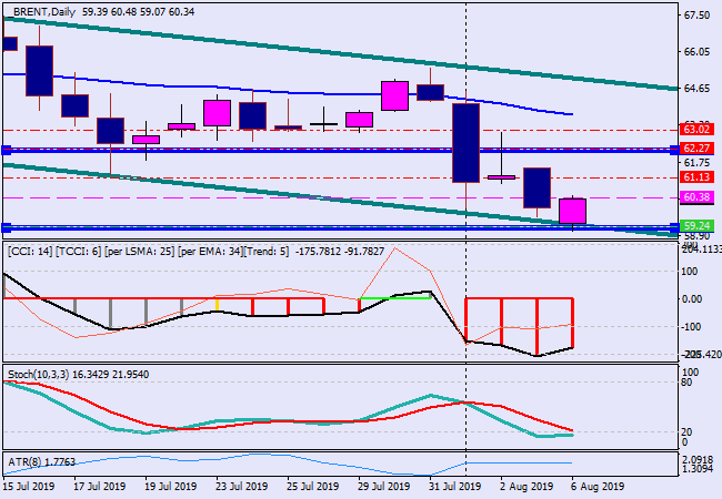 brentdaily.png brentdaily.png