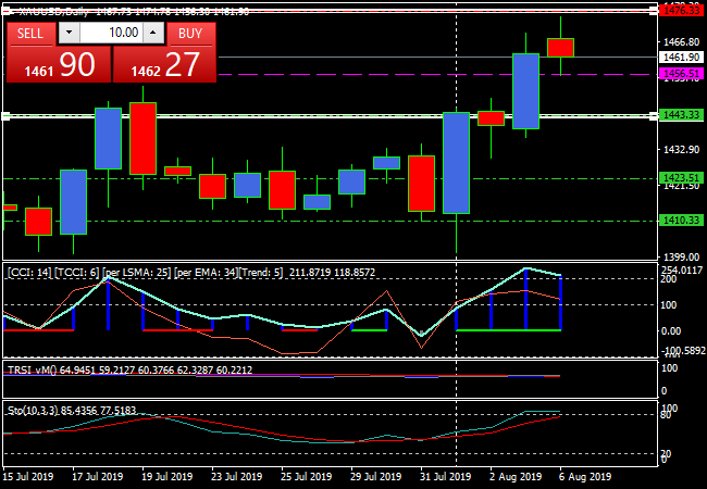 xauusddaily.png xauusddaily.png