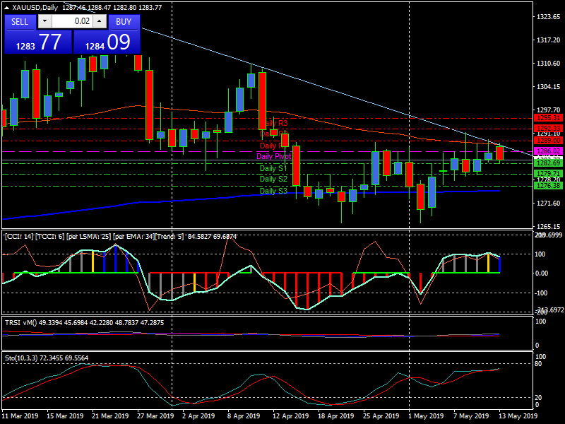 xauusddaily.png xauusddaily.png