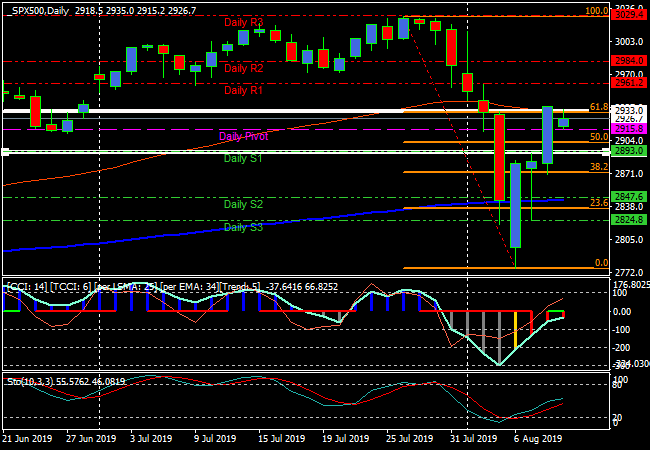 spx500daily.png spx500daily.png