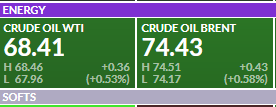Нефть и драгметаллы