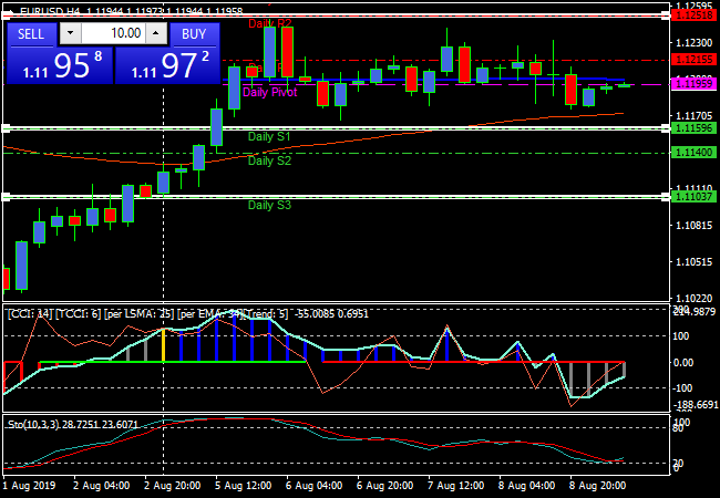 eurusdh4.png eurusdh4.png