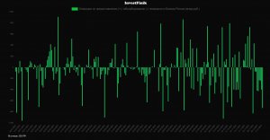 Банк России 8 дней подряд забирает рублевую ликвидность с рынка