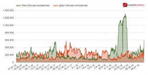 Таинственный &laquo;инсайдер&raquo; вновь появился на рынке нефти