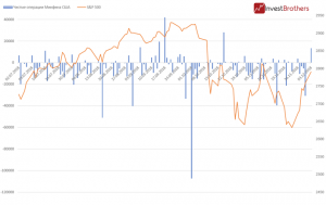 Обвал рынка акций в США &mdash; все дело в ликвидности
