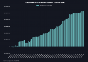 Покупки "крупным капиталом" юаней перкратились