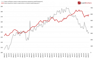 Фондовым рынкам не на чем расти