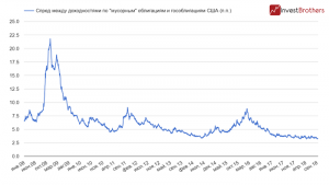 Стабильность долгового рынка США вызывает опасения
