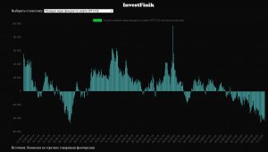 Спекулятивная игра против нефти продолжается