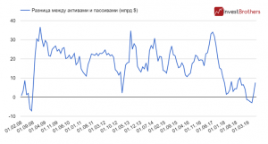 Российские банки начали формировать валютную &laquo;подушку безопасности&raquo;