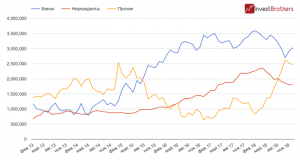 Кто толкает цены на ОФЗ вверх?