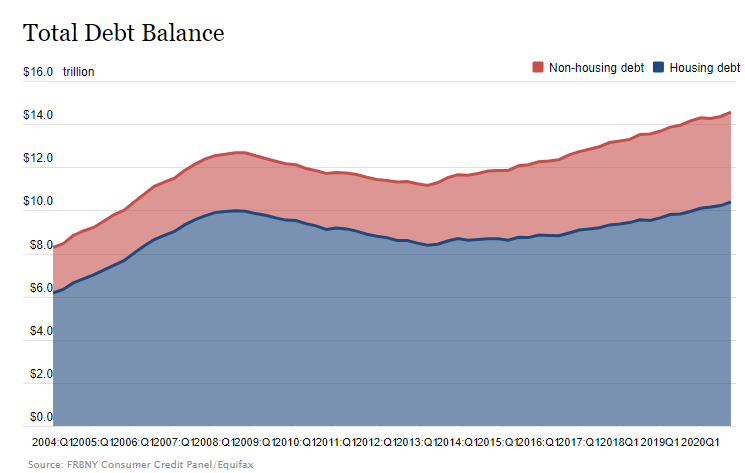 loans-us-households.png
