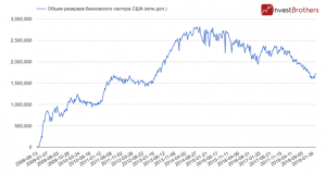 Мер финансовых властей США уже недостаточно, чтобы предотвратить падение рынков?