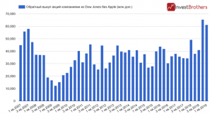 Американские корпорации не позволяют рынку акций обрушиться