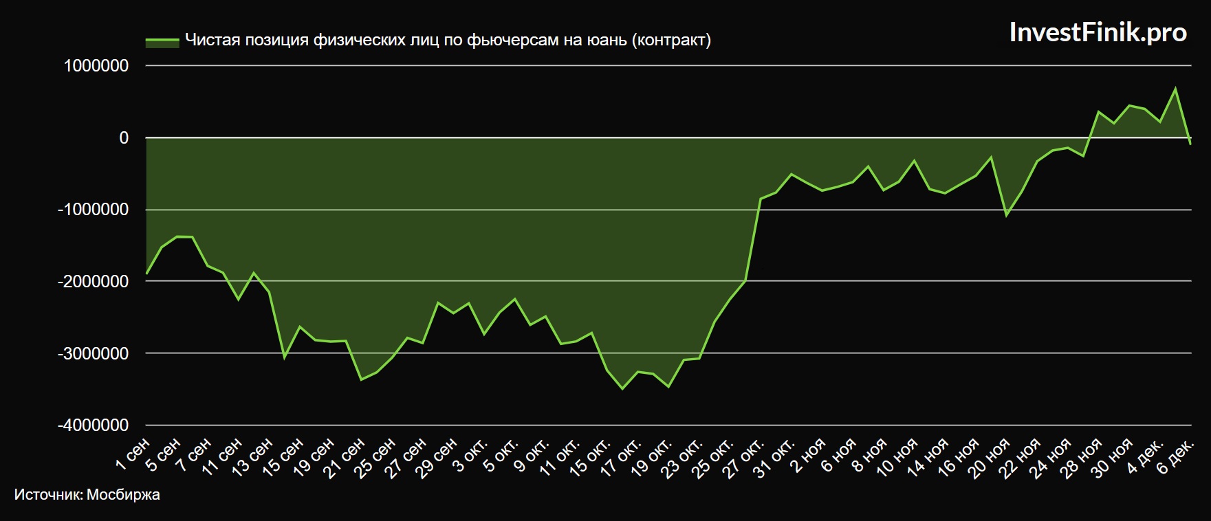 1000000 юаней сколько рублей. 1000000 Юаней в рублях. 1000000 Юаней в рублях на сегодня.