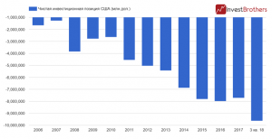 Почему финансовая пирамида США стала опасна именно сейчас?