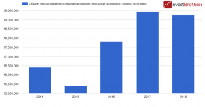Экономическая система Китая забуксовала?