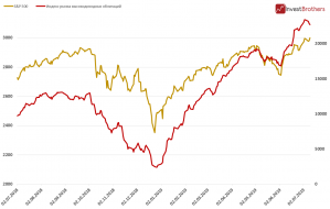 Инвесторы в &laquo;мусорные&raquo; облигации не так оптимистичны, как владельцы акций