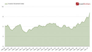 Рядовые инвесторы покупают американские акции рекордными темпами