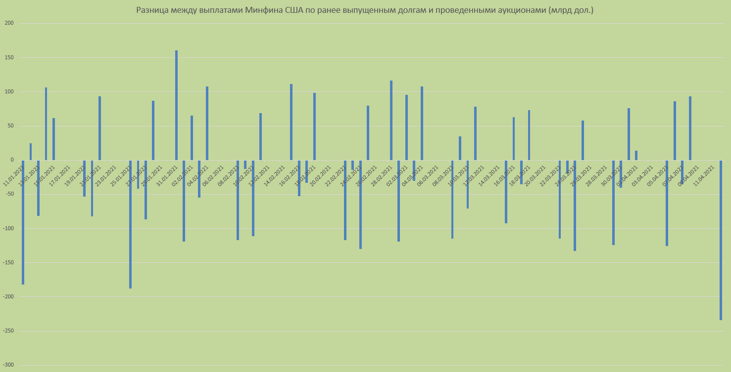 Удар по ликвидности