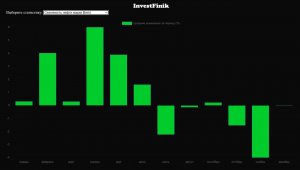 Нефть входит в благоприятный для себя период.