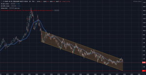ФРС может опустить ставки в отрицательную зону