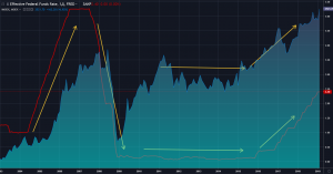 ФРС может обвалить российские рынки