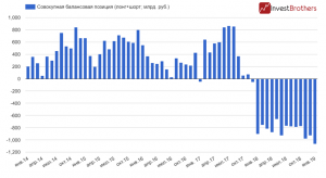 Российские банки сделали историческую ставку на падение доллара к рублю