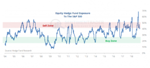 Ждем капитуляции фондовых рынков США?