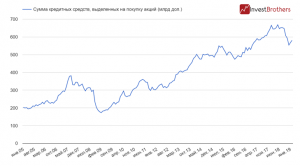 Стоит ли ждать маржин-коллов на американском рынке акций?